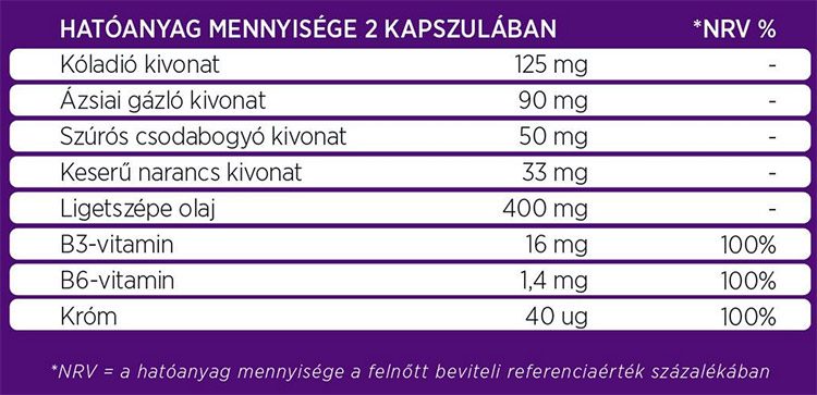 pharmax-klimin-slim-focus-kapszula-60x_hatoanyag_tartalom