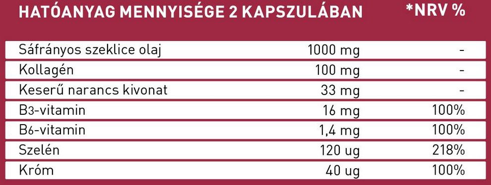 yespharma-pajzsmirigy-slim-gold-kapszula-60x_hatoanyag_tartalom