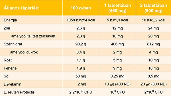 biogaia-junior-d-vitamin-narancs-izu-ragotabletta-30x_hatoanyag_tartalom