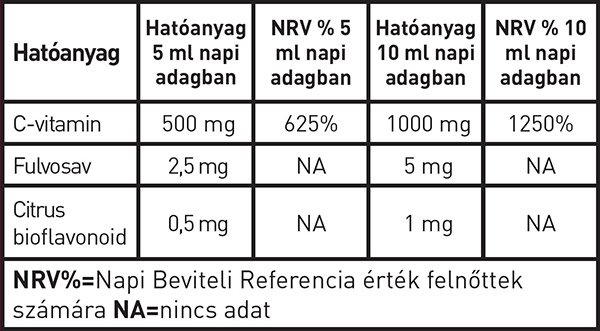 lipocell-liposzomas-c-vitamin-500ml_hatoanyag_tartalom