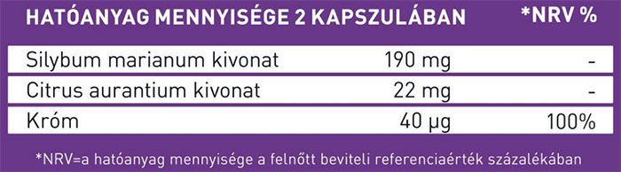 yespharma-maj-slim-mariatovissel-kapszula-60x_hatoanyag_tartalom