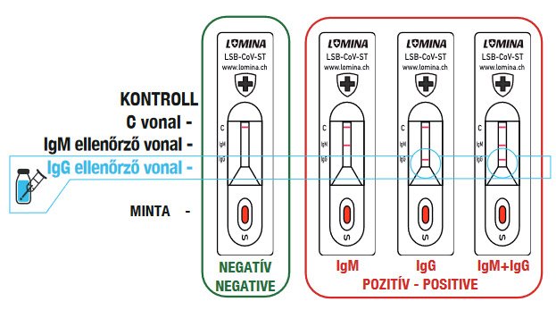 lomina-covid-19-iggigm-antitest-teszt-2x_kep1