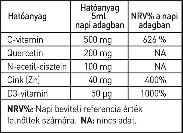 immunpro-liposzomas-emulzio-150ml_hatoanyag_tartalom