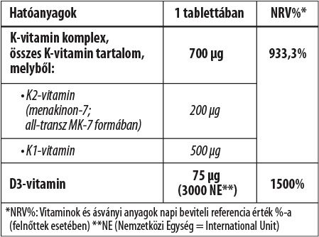 bioco-bioaktiv-k2-200-mcg-k1-d3-komplex-tabletta-60x_hatoanyag_tartalom