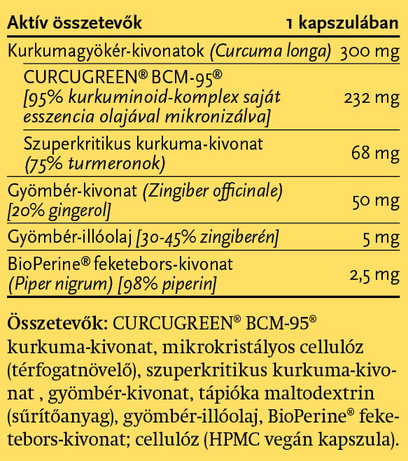 gal-curcugreen-forte-kapszula-60x_hatoanyag_tartalom