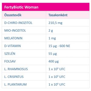 fertybiotic-woman-por-30x_hatoanyag_tartalom