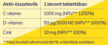 ascorvita-immuno-max-bevont-tabletta-30x_hatoanyag_tartalom