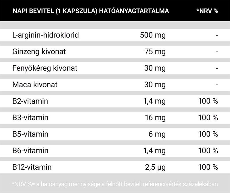 pharmax-p9-kapszula-ferfiak-reszere-10x_hatoanyag_Tartalom