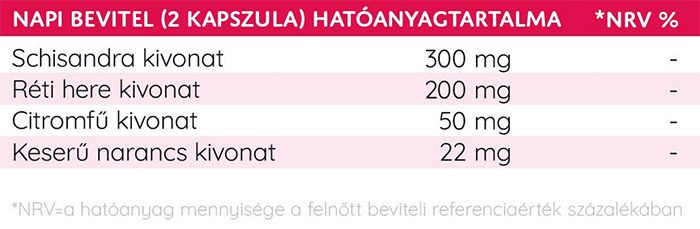 pharmax-kx4-kapszula-60x_hatoanyag_tartalom