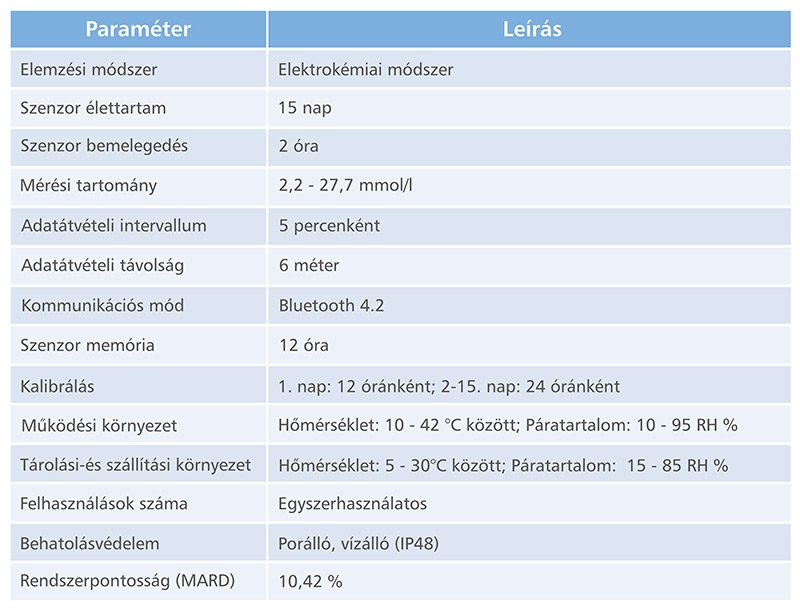 caresens-air-folyamatos-cukormonitorozo-rendszer-1x_specifikacio