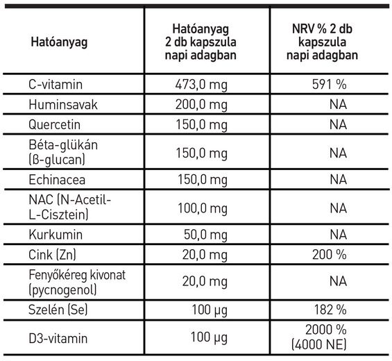 immunpro-kapszula-60x_hatoanyag_tartalom