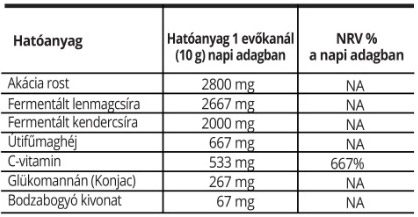 prebiomax-prebiotikus-por-300g_hatoanyag_tartalom